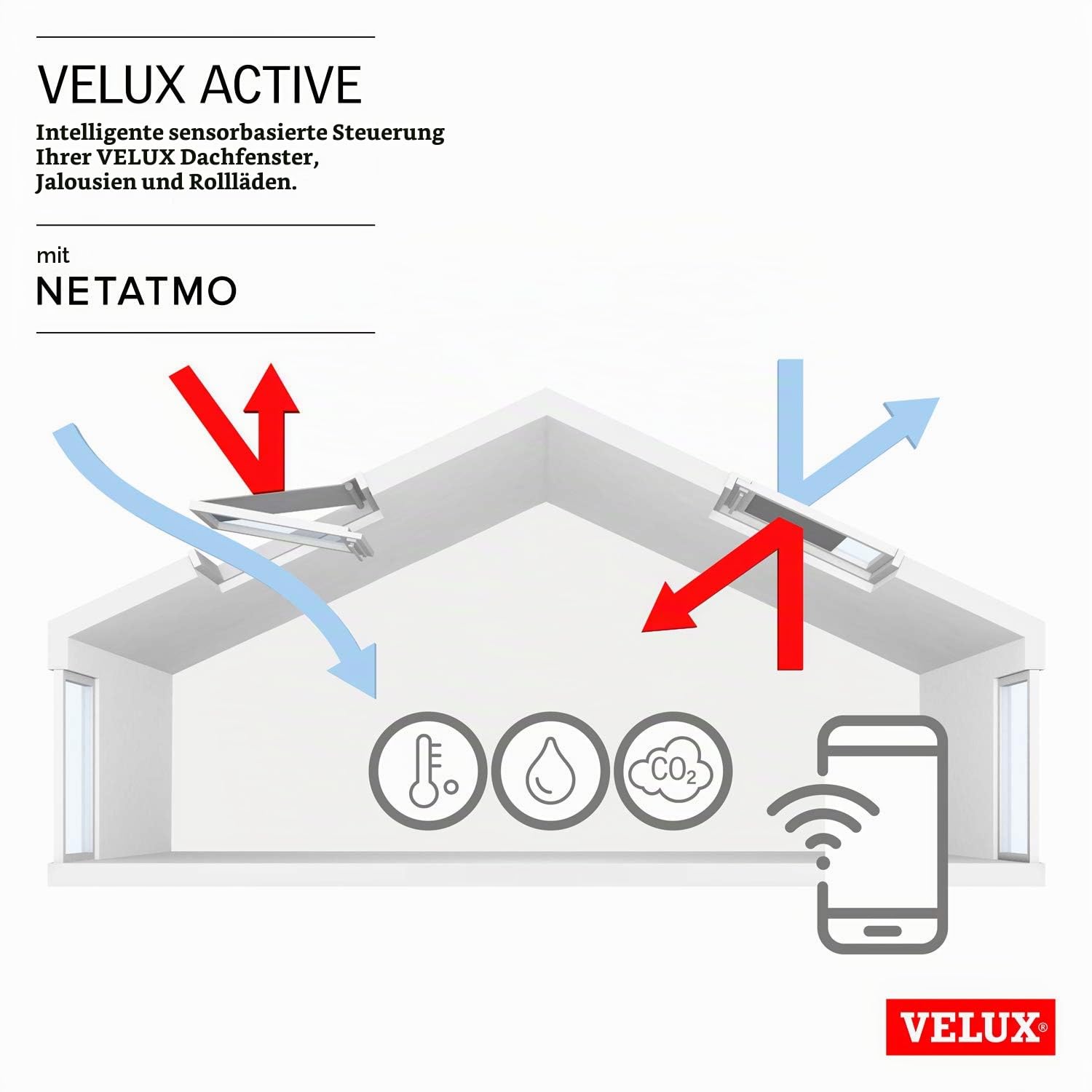 Velux Active KIX 300 EU2 Raumklima-Steuerung Weiß Smart-Home