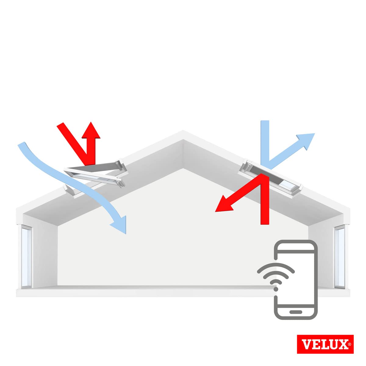 Velux App Control KIG 300 Dachfenster Steuerung Gateway